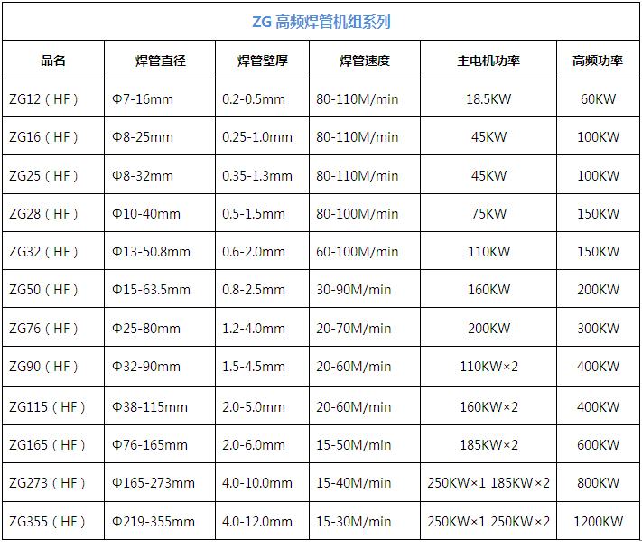 高頻焊管機 高頻焊管機